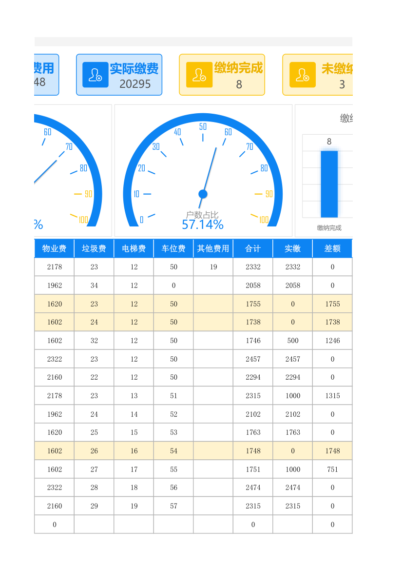 物业费管理明细表.xlsx第5页