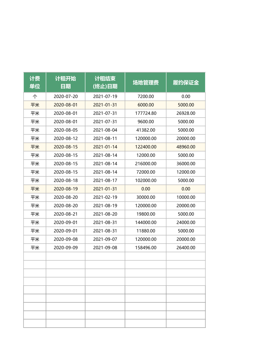 商铺租赁合同登记表.xlsx第5页