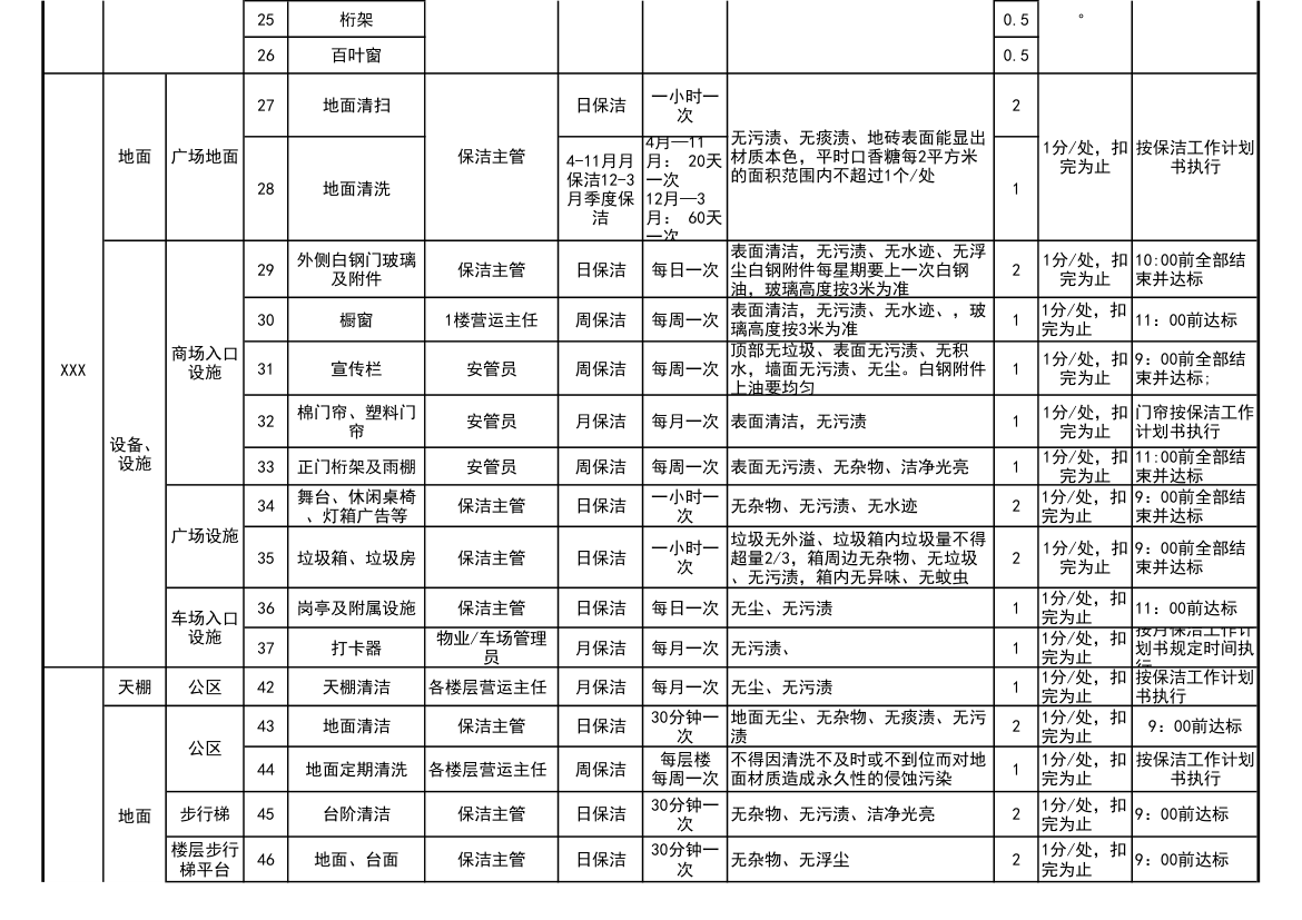 保洁服务标准及考核方案.xls第2页