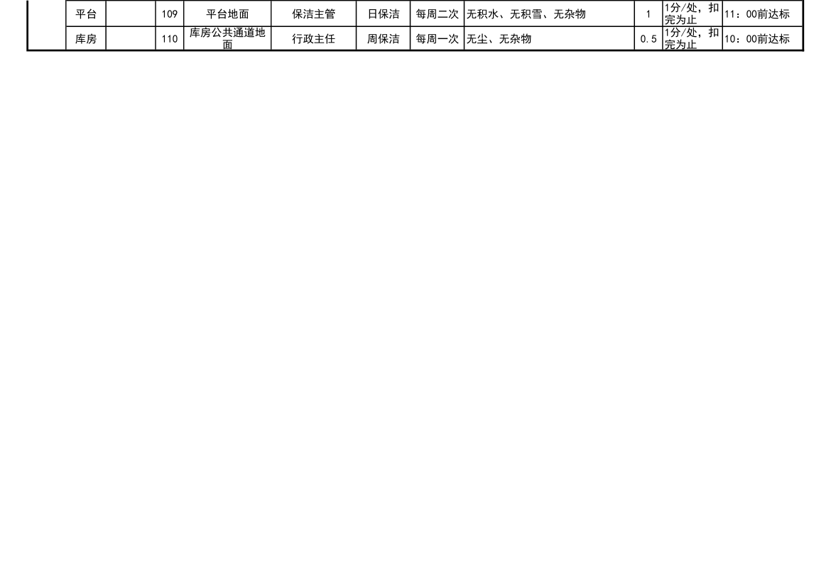 保洁服务标准及考核方案.xls第6页