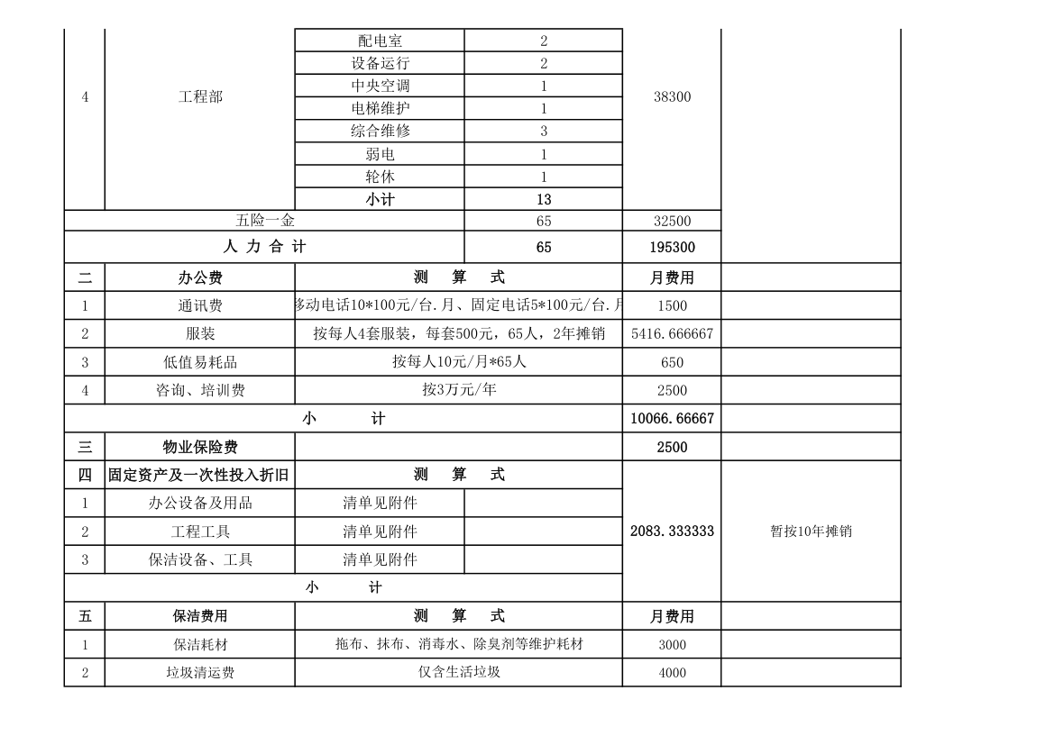 物业公司预算表.xlsx第2页