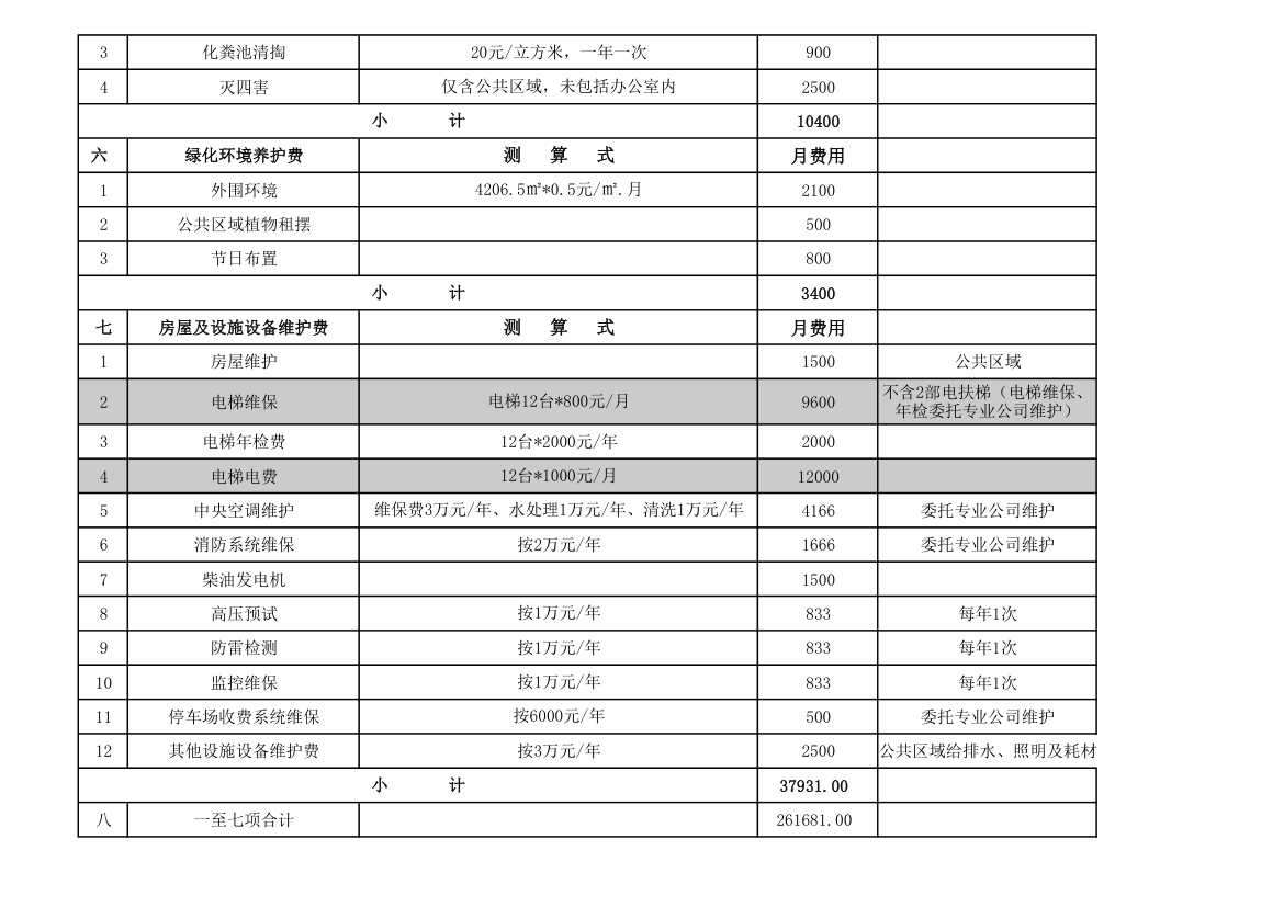 物业公司预算表.xlsx第3页