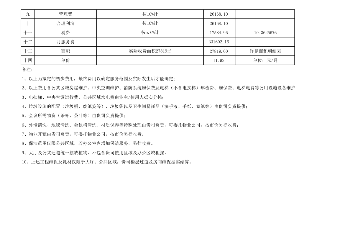 物业公司预算表.xlsx第4页