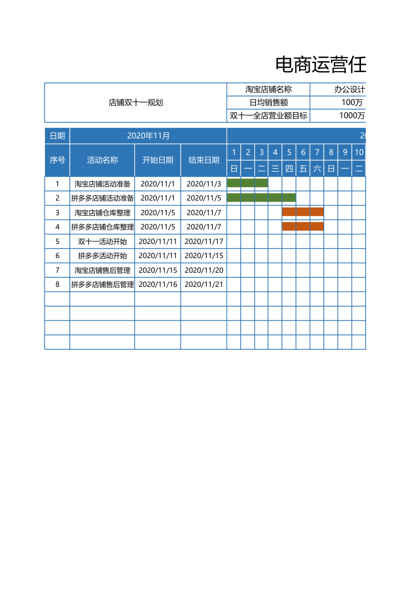 电商运营任务进度计划表.xlsx第1页