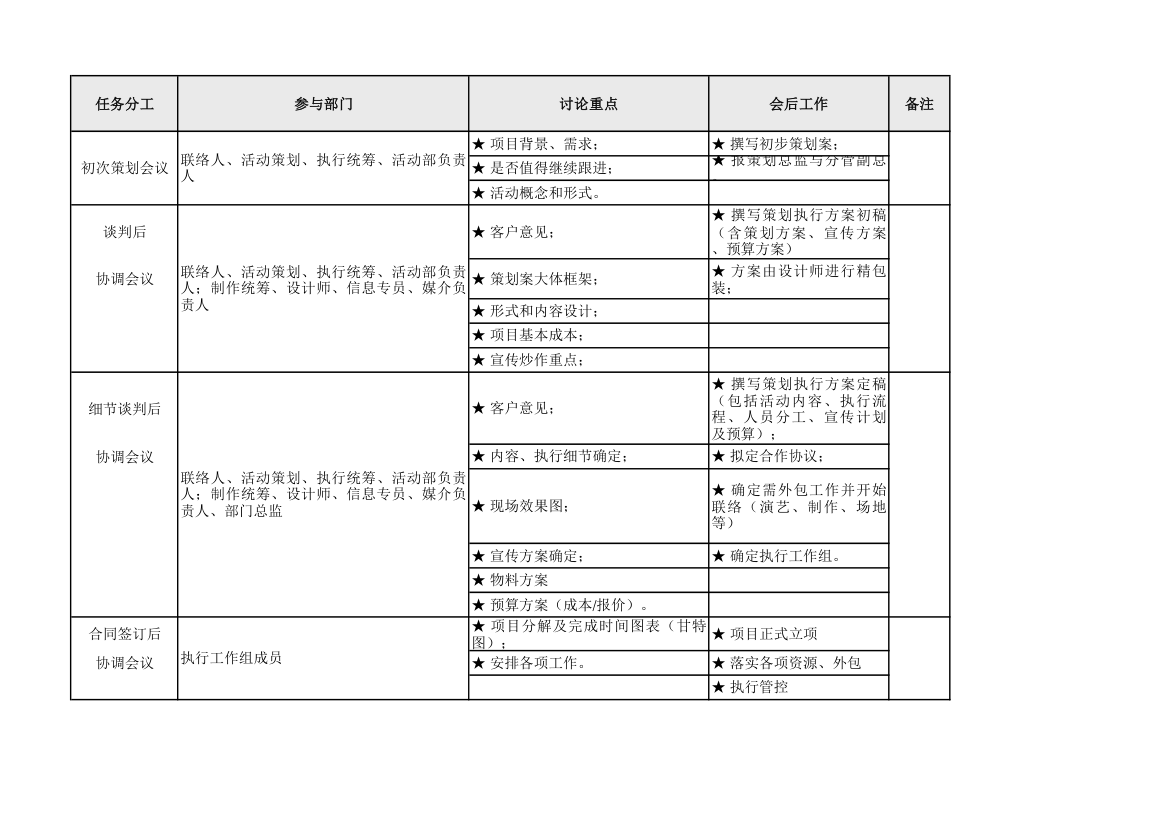 活动策划执行流程图.xlsx第3页