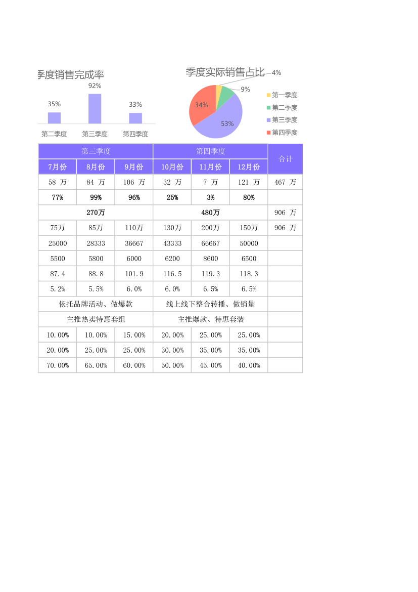 电商运营计划表.xlsx第2页