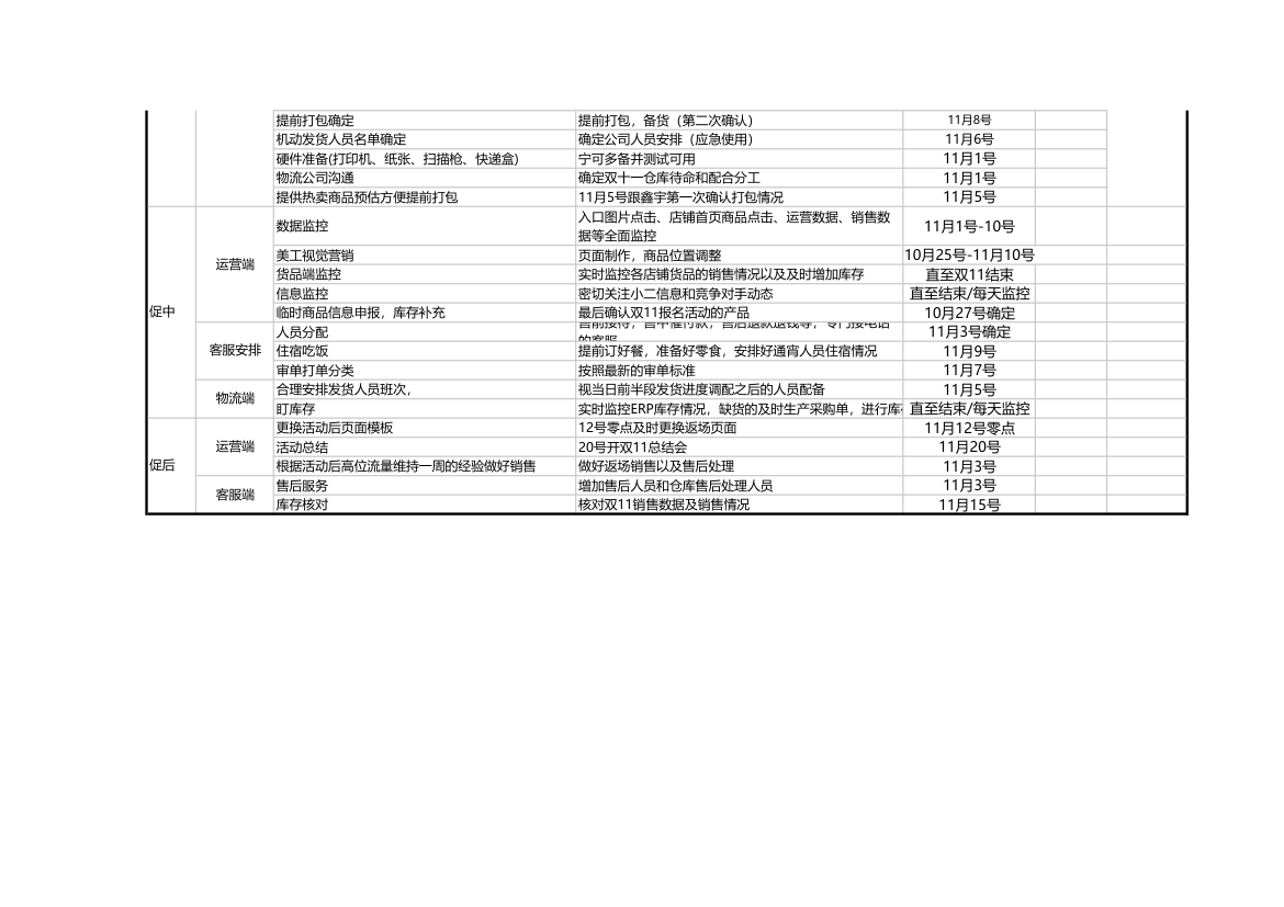 活动策划-流程进度表.xls第2页