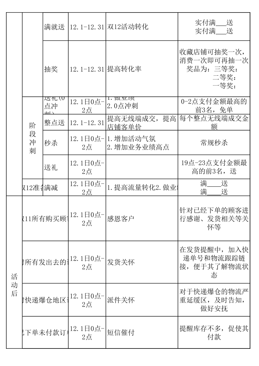 电商平台活动营销方案.xls第2页