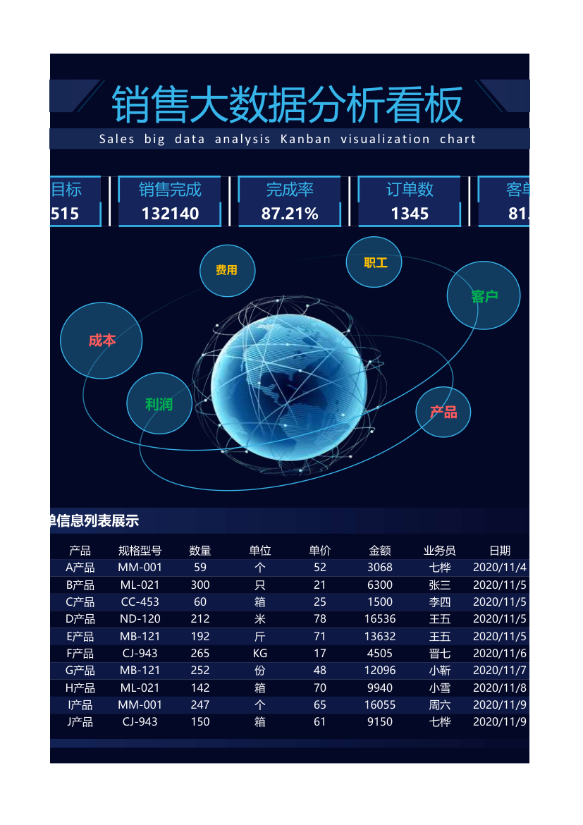 销售可视化数据看板.xlsx第2页