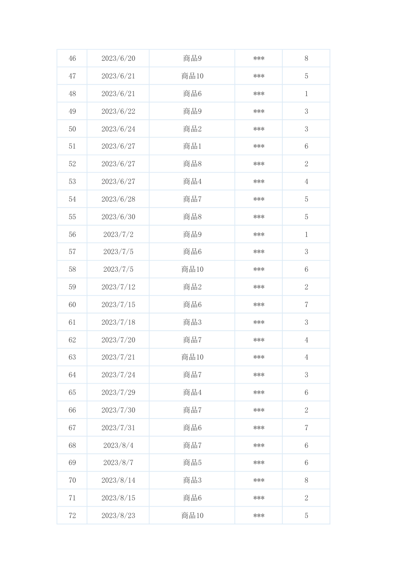 销售明细统计报表.xlsx第3页