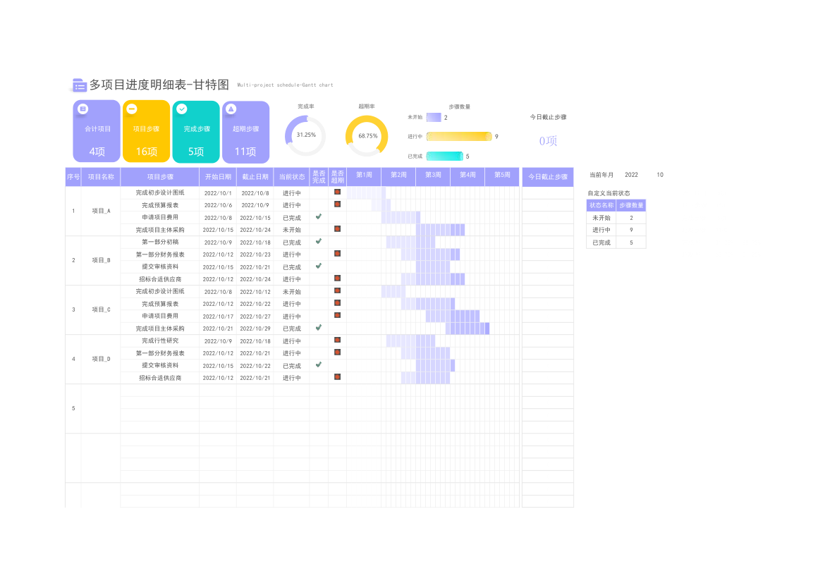 多项目进度明细表-甘特图.xlsx第1页