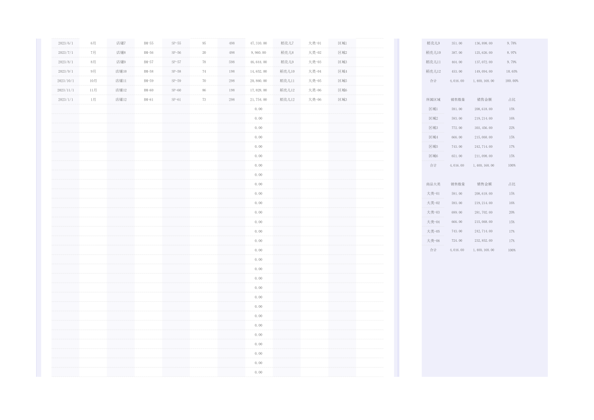 区域店铺销售统计分析表.xlsx第3页