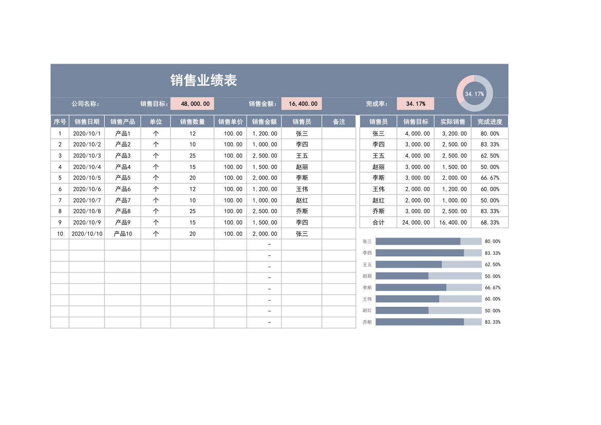 销售业绩财务报表.xlsx第1页