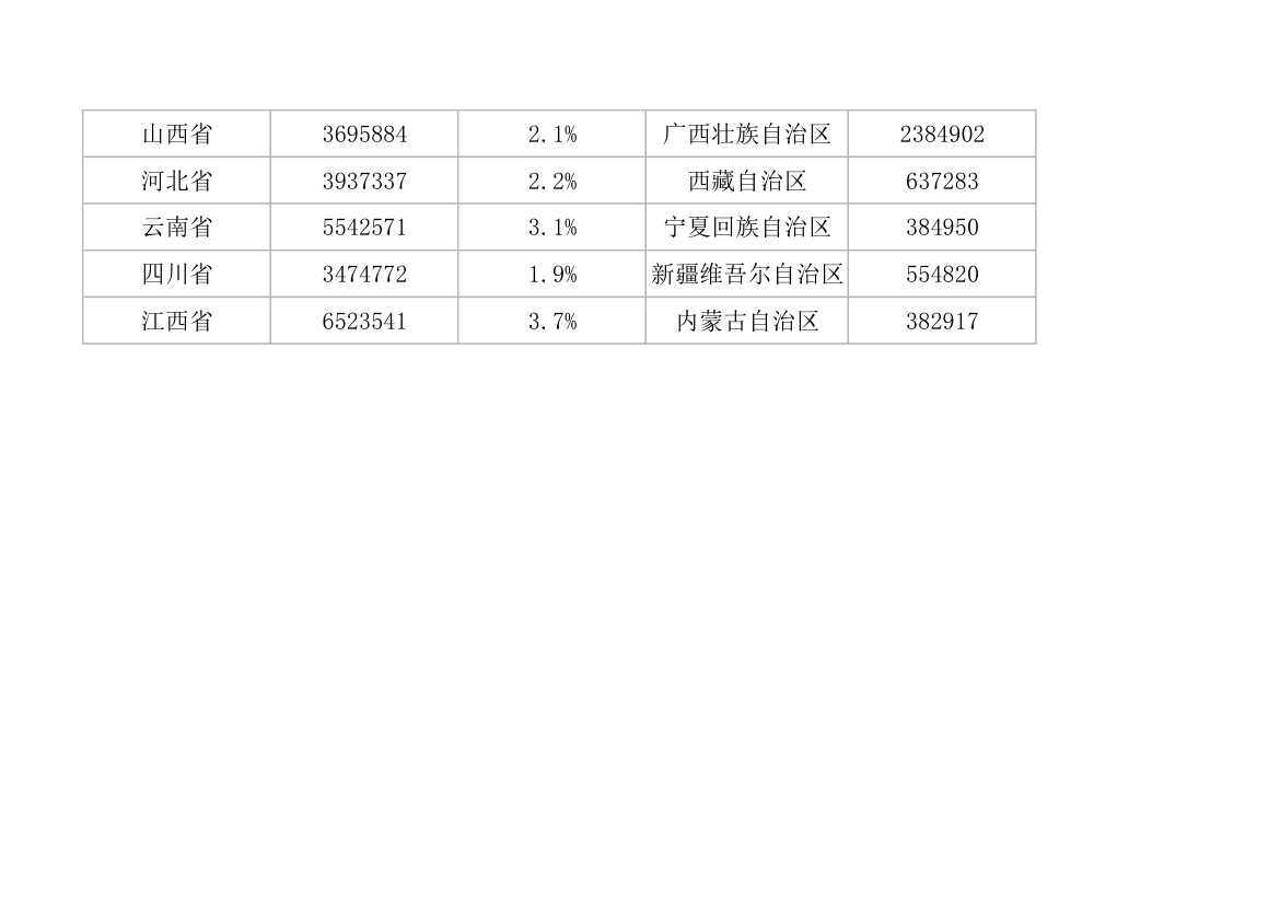 用户分析全国分布占比.xlsx第2页