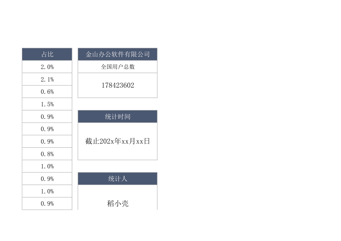 用户分析全国分布占比.xlsx第3页