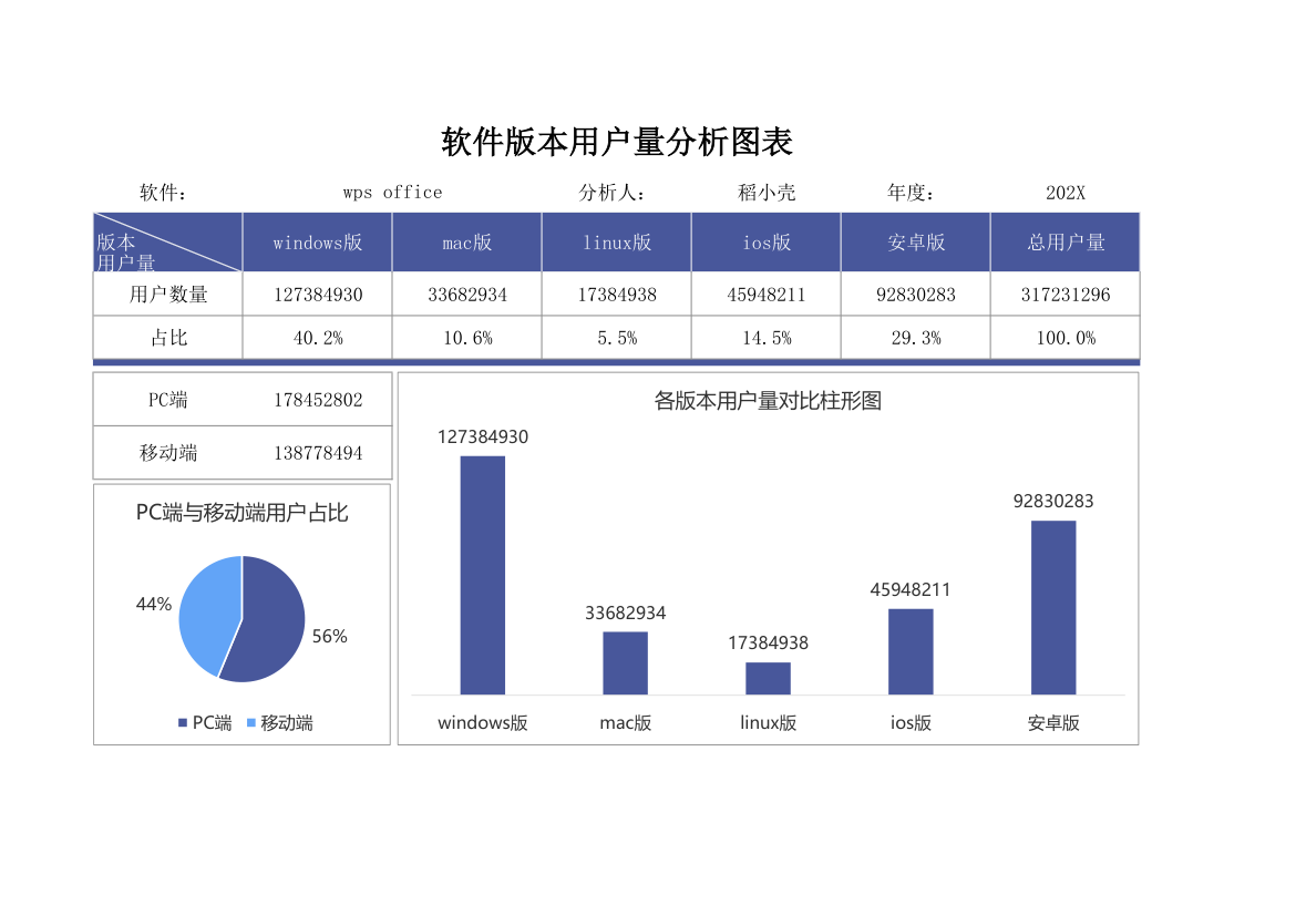 软件版本用户量分析图表.xlsx