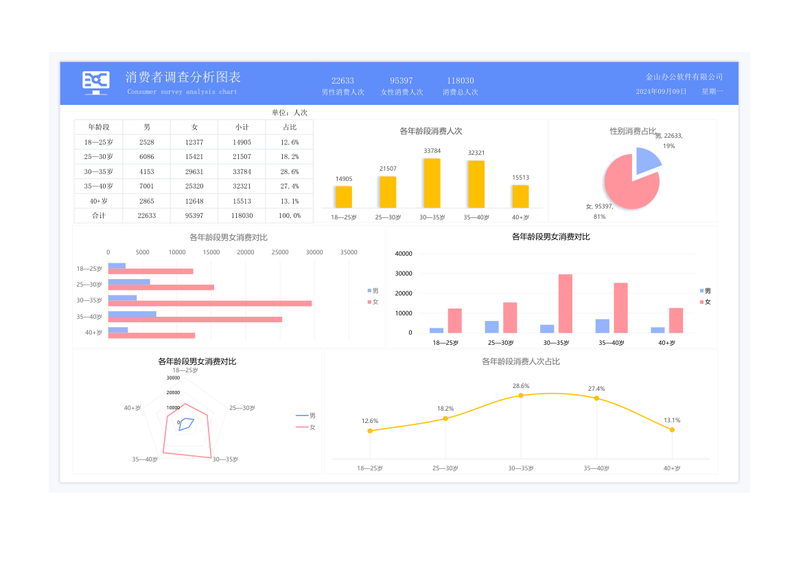 消费者调查分析图表.xlsx