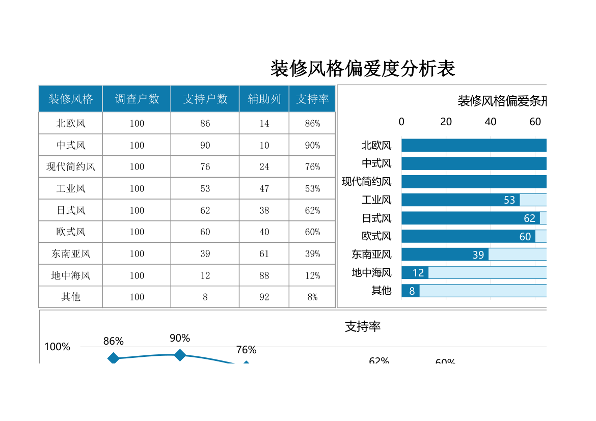 装修风格偏爱度分析表.xlsx