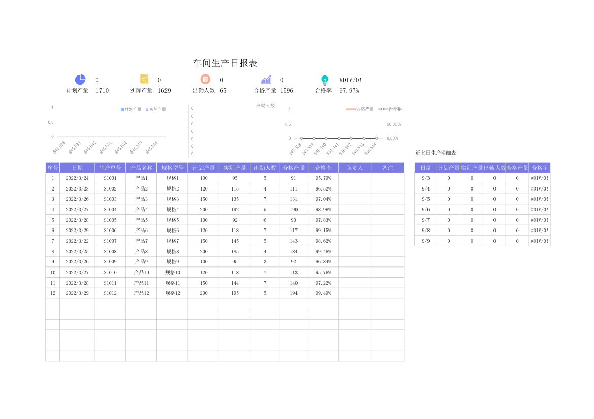 车间生产日报表.xlsx