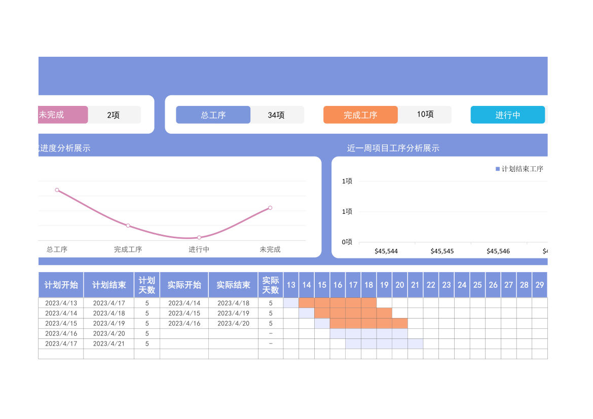 ERP生产完成订单进度计划表（甘特图）.xlsx第8页