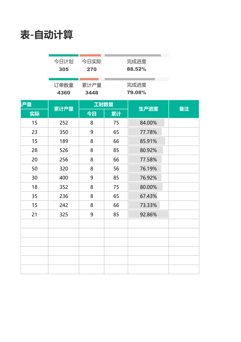 生产日报表-自动计算.xlsx第2页