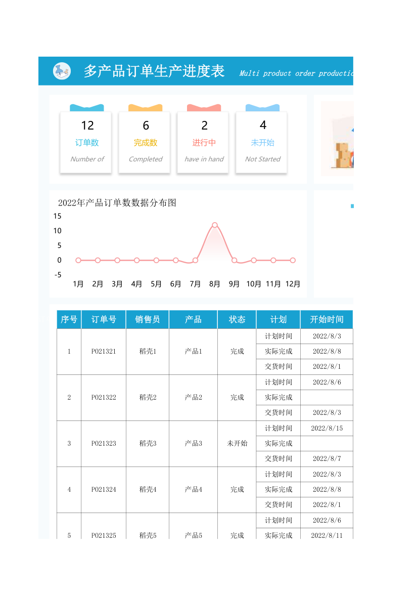 多产品订单生产进度表.xlsx