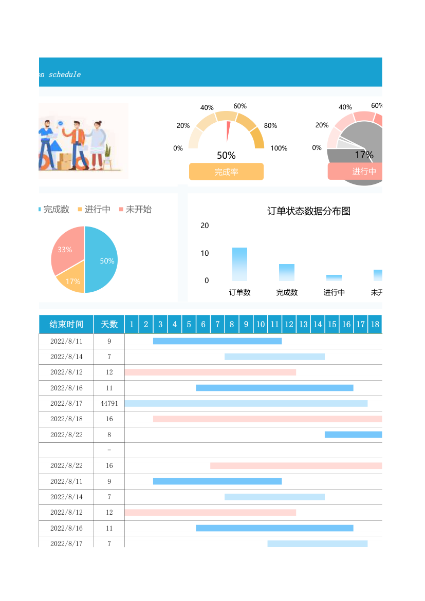 多产品订单生产进度表.xlsx第32页