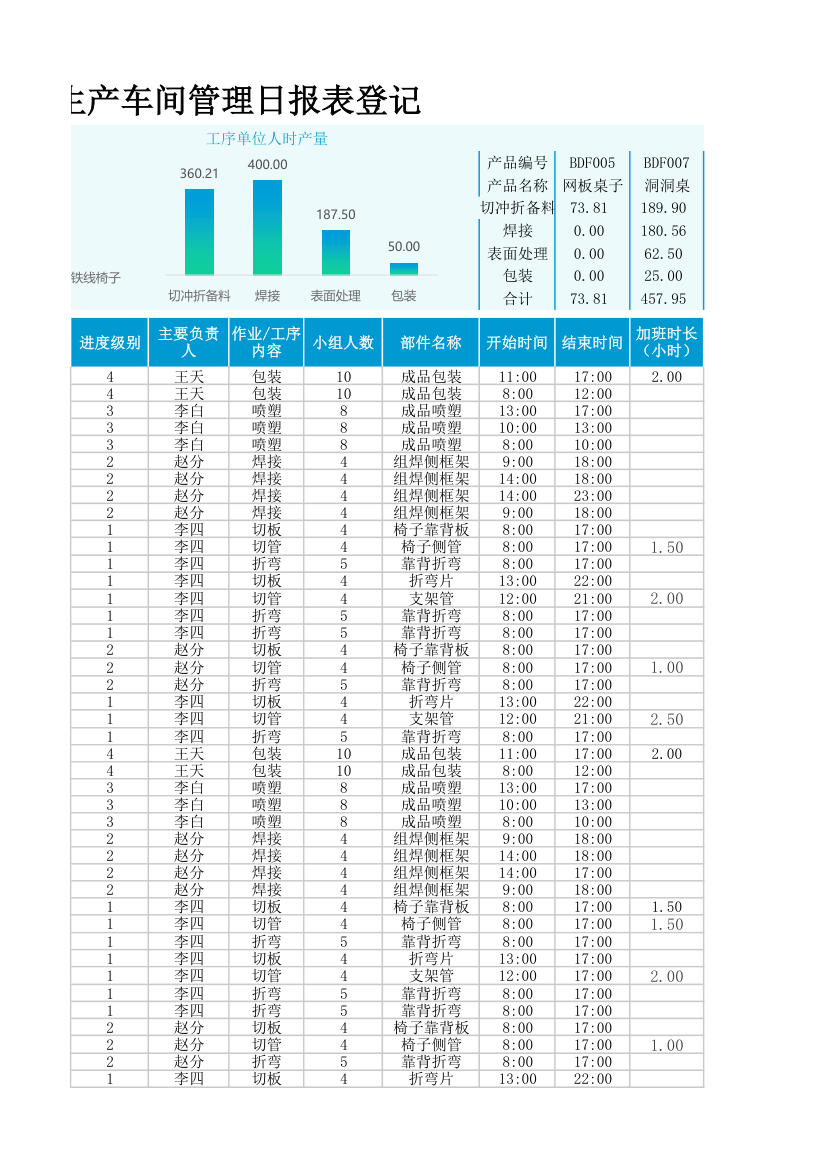 生产车间管理日报表登记与分析.xlsx第3页