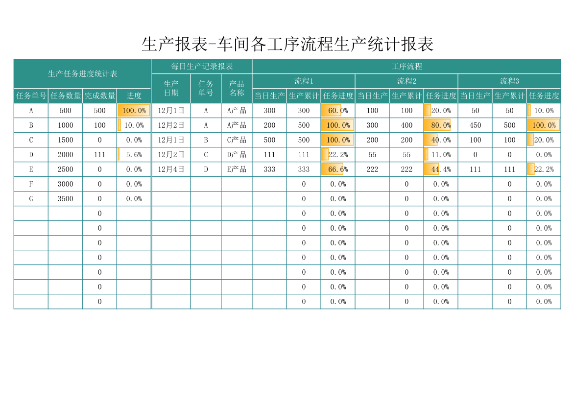 生产报表-车间各工序流程生产统计表.xlsx第1页