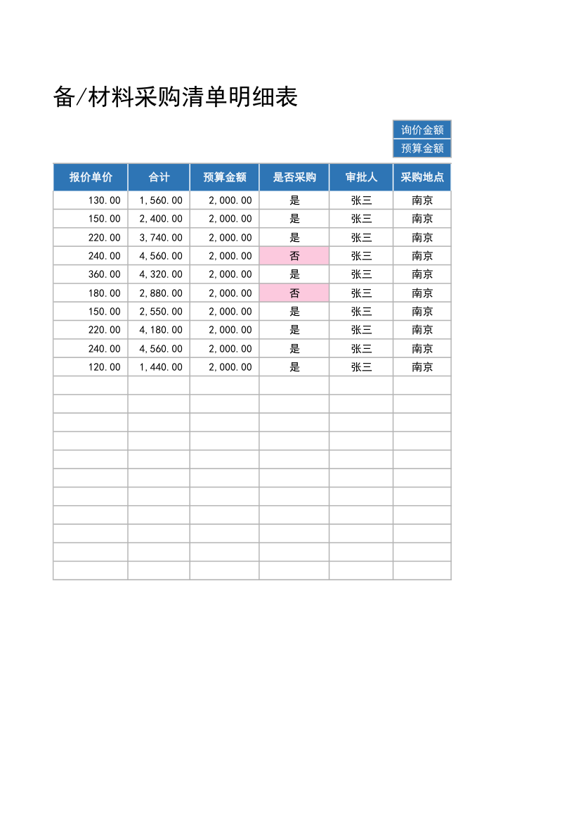 采购清单明细表（自动计算）.xlsx第2页