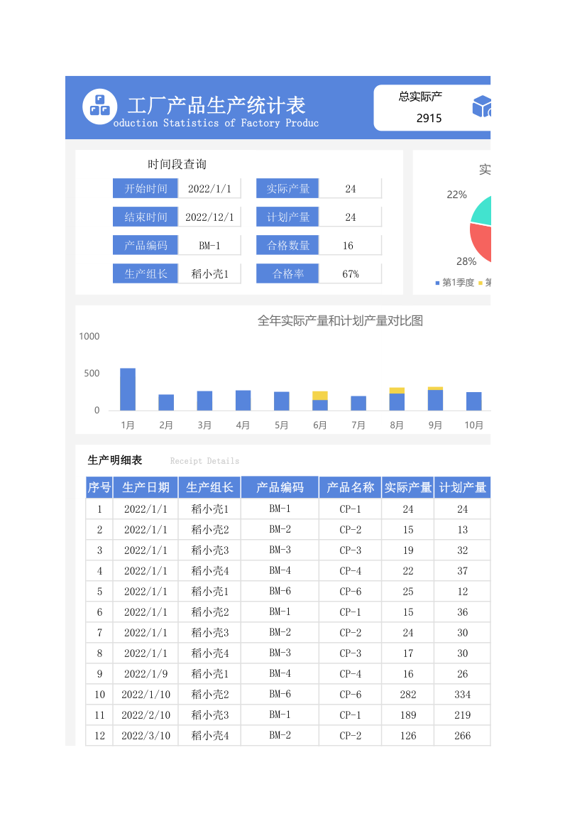 工厂产品生产统计表.xlsx第1页