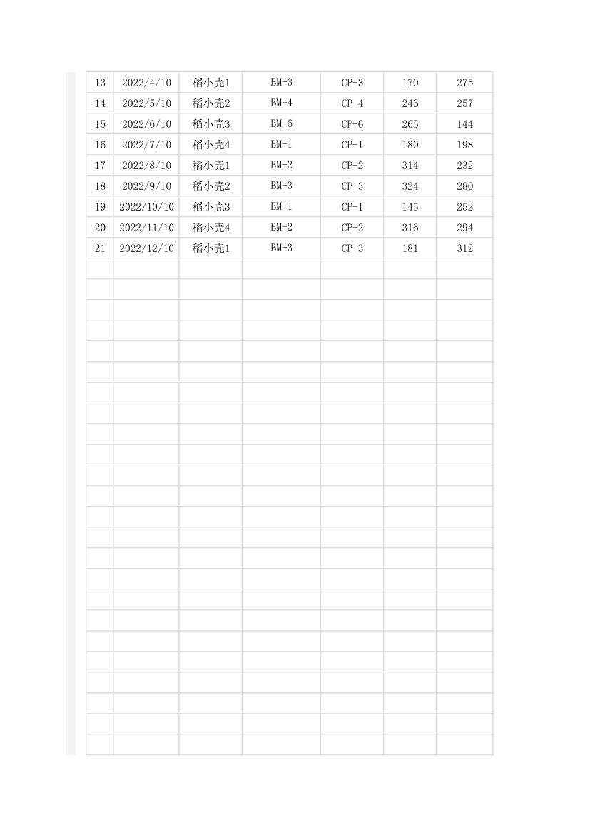 工厂产品生产统计表.xlsx第2页