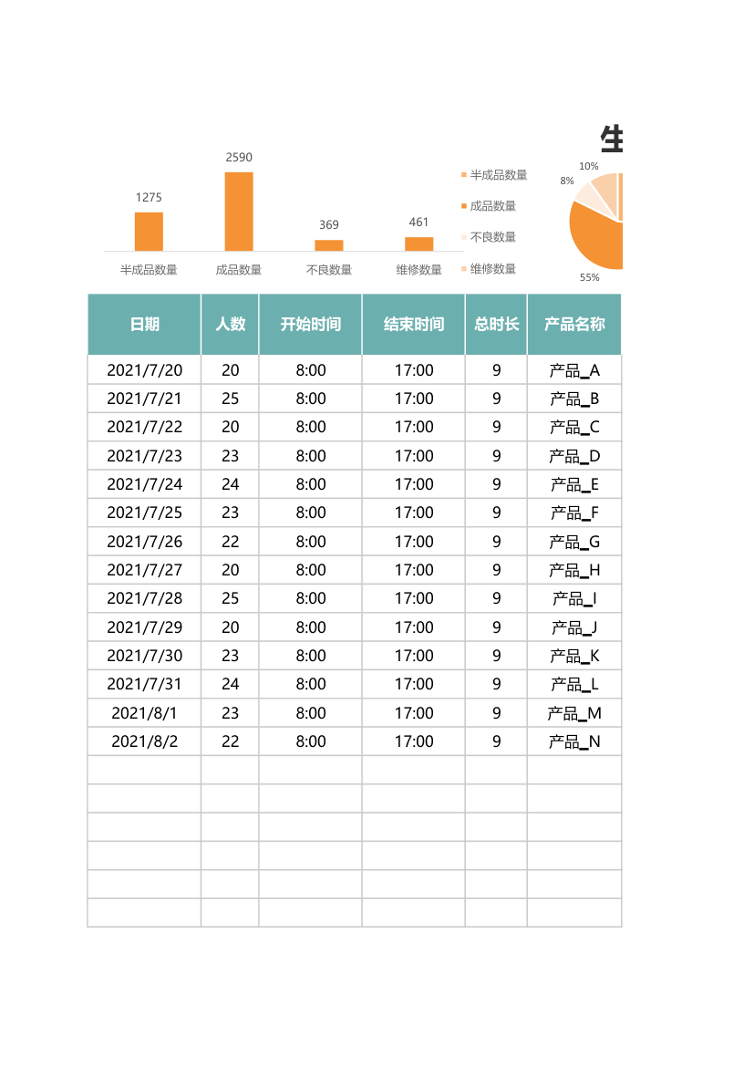 生产管理-车间生产日报表.xlsx