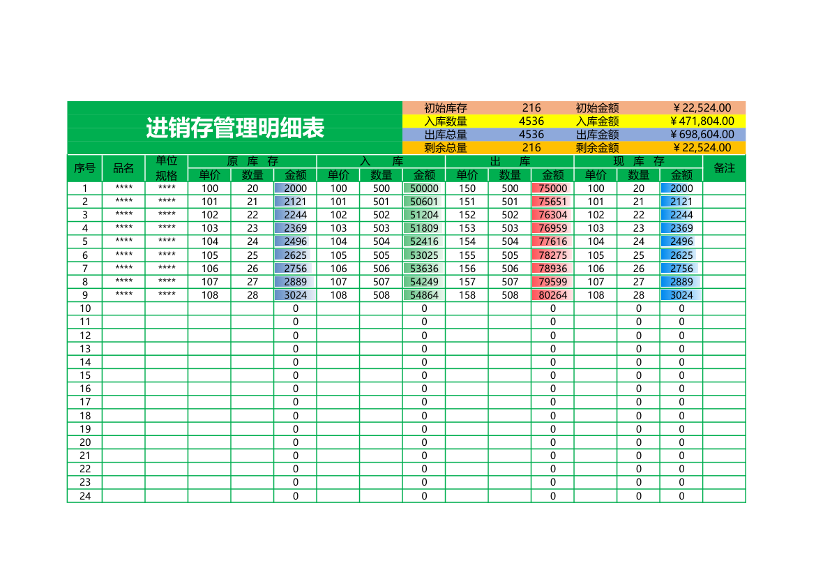 进销存明细表.xls第1页