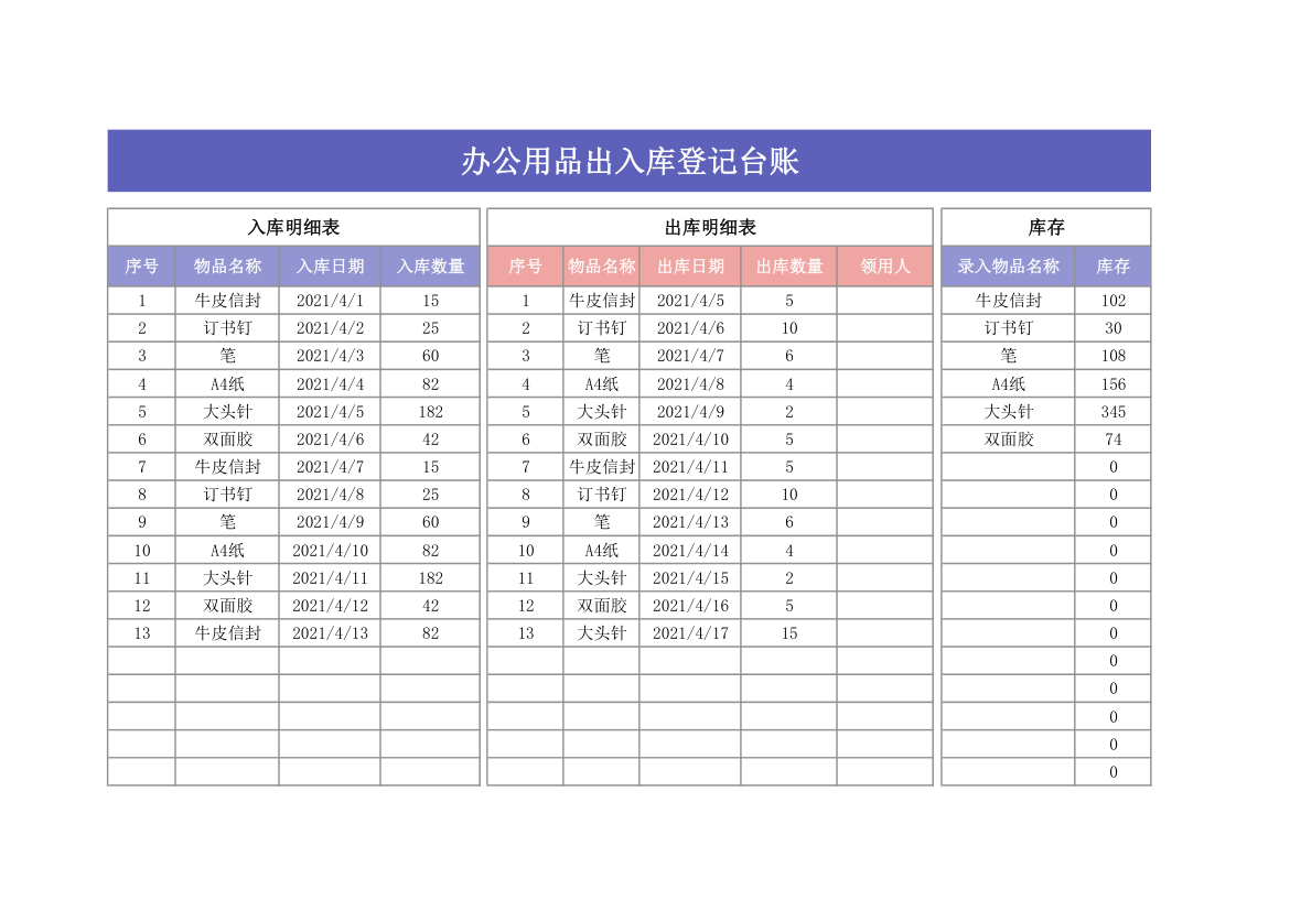 办公用品出入库登记台账.xlsx第1页