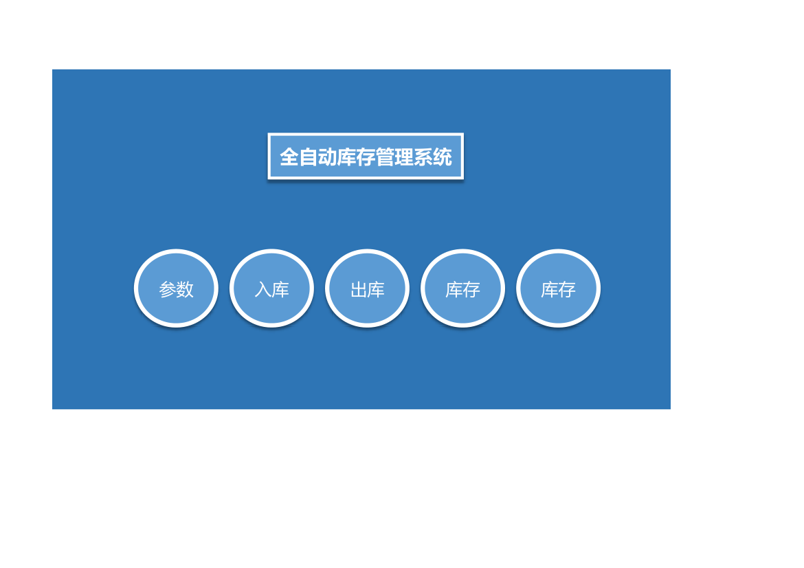 全自动库存管理系统.xlsx第1页