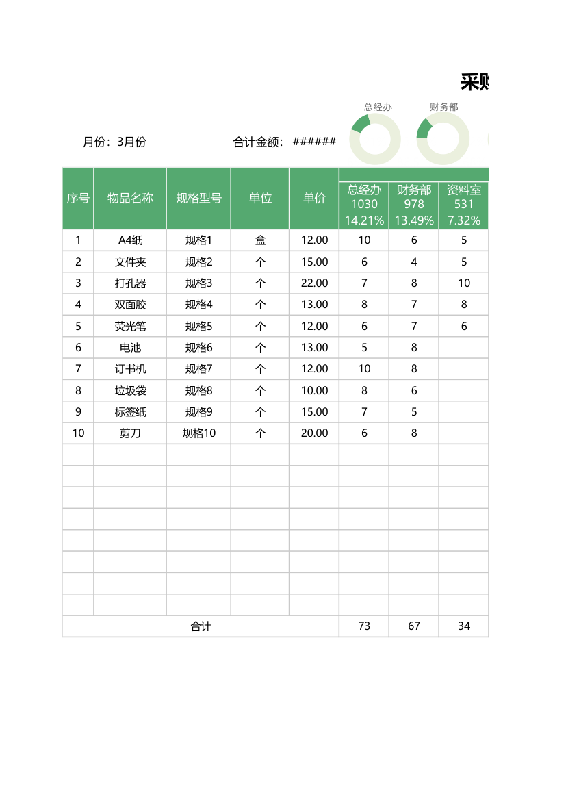 采购明细表.xlsx第1页