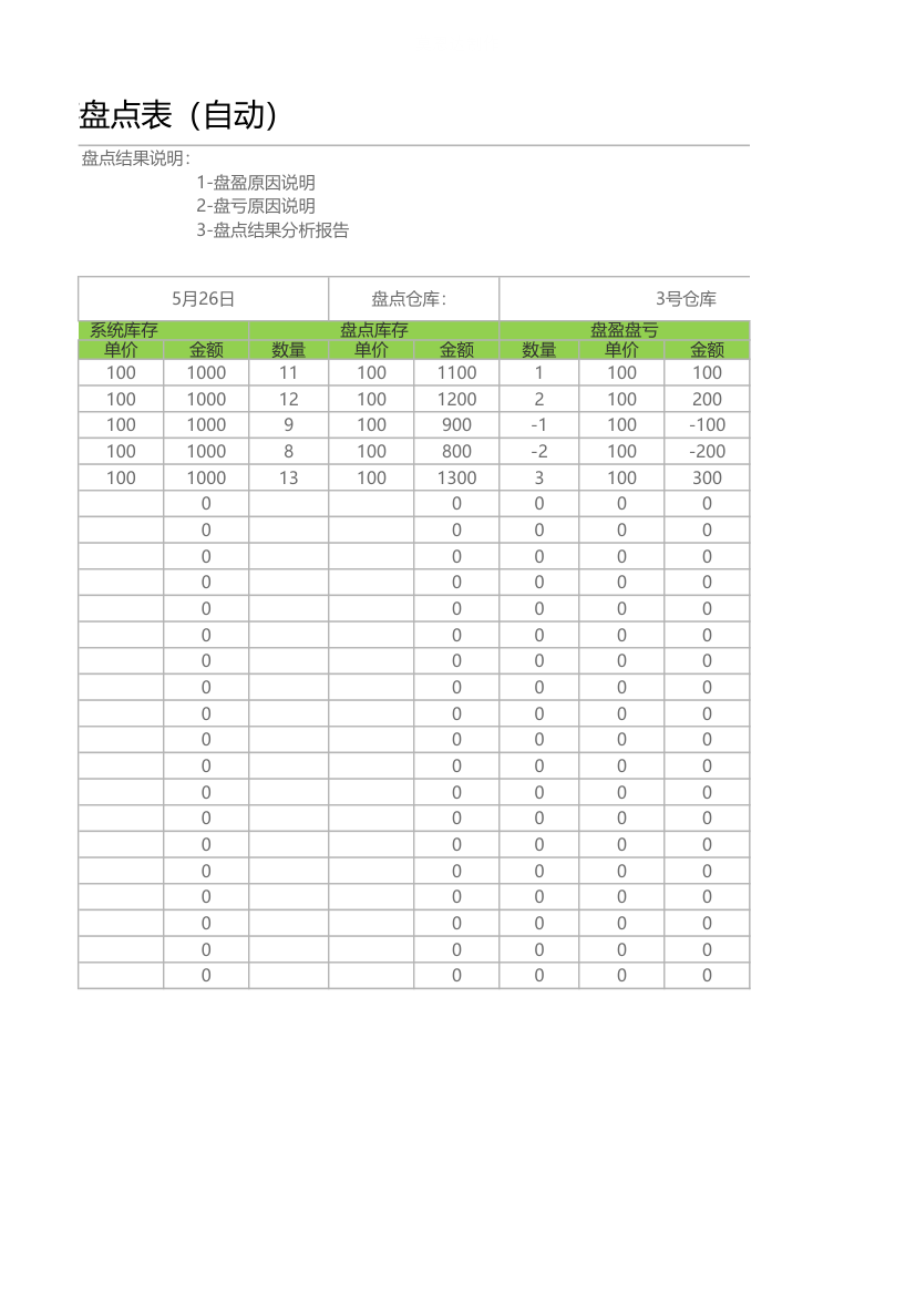 商品库存盘点表（自动）.xlsx第2页