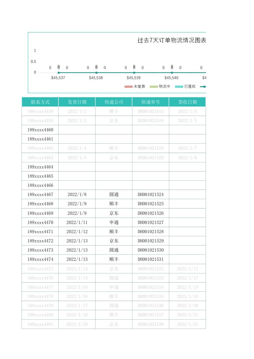 物流发货管理表.xlsx第20页