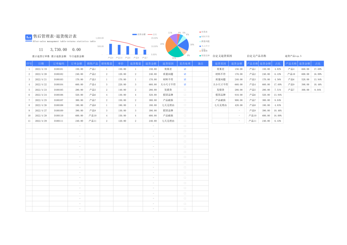 售后管理表-退货统计表.xlsx