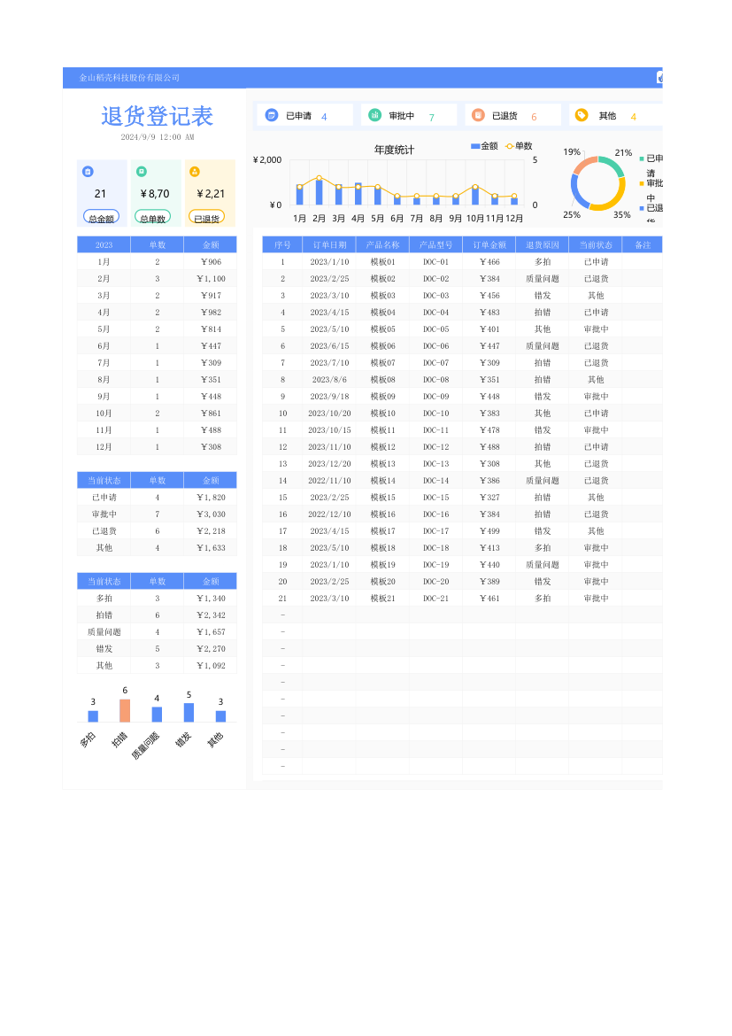 商品退货登记表.xlsx