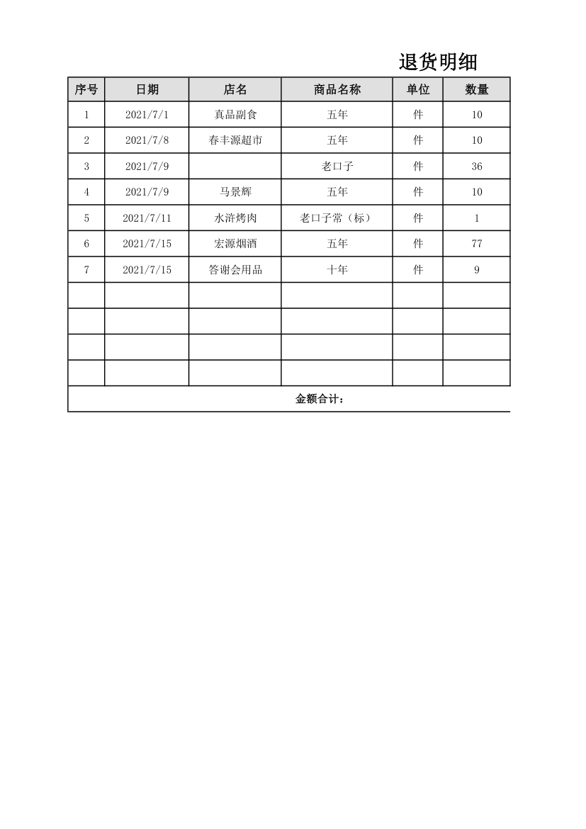 退货明细.xlsx