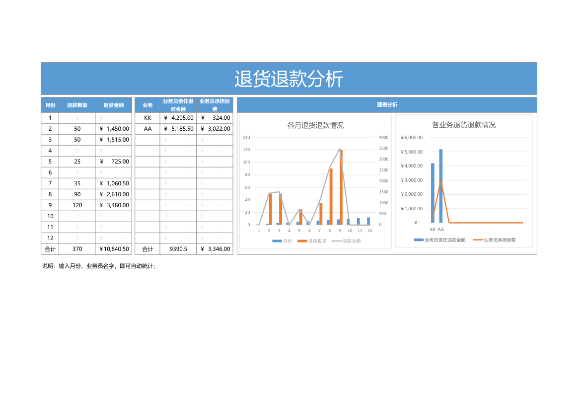 退货退款进度统计表.xlsx