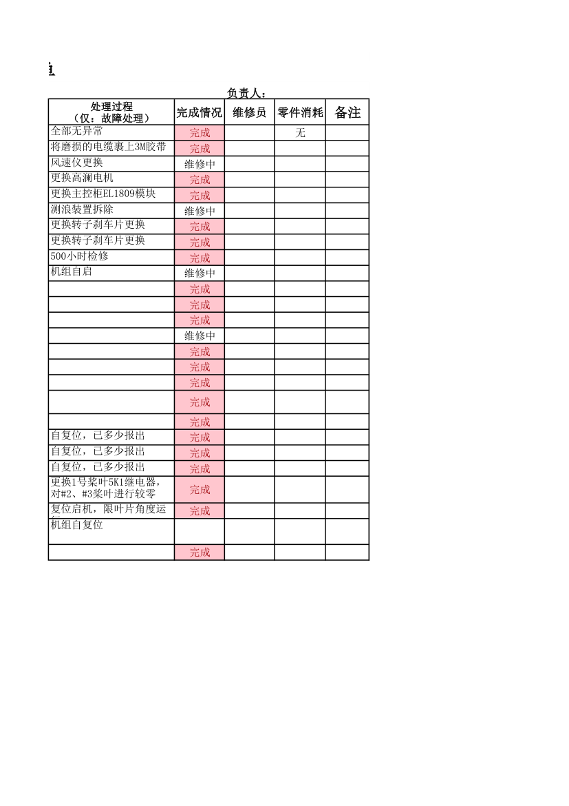 机器故障维修单.xlsx第2页