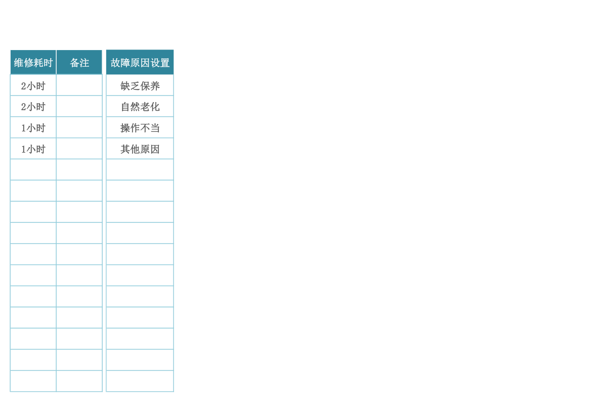 设备故障原因分析及改善措施表.xlsx第3页