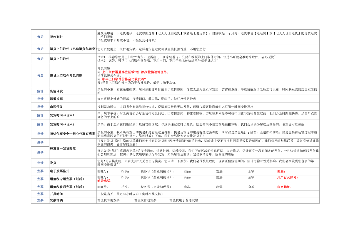 电商售后部客服常用快捷短语汇总.xlsx第2页