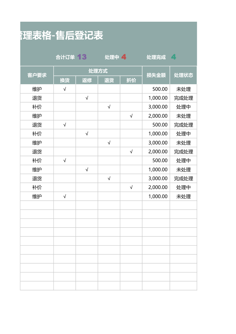 售后管理表格-售后登记表.xlsx第2页