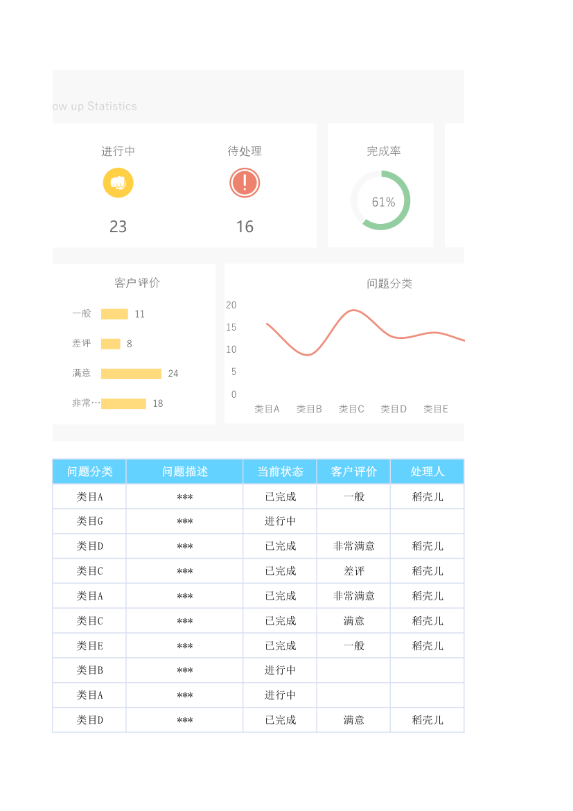 售后服务跟进统计表.xlsx第6页