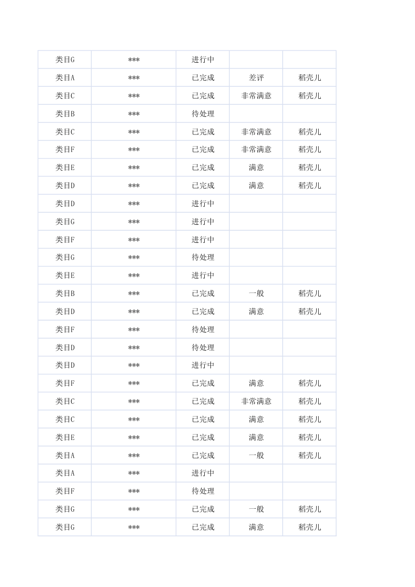 售后服务跟进统计表.xlsx第7页