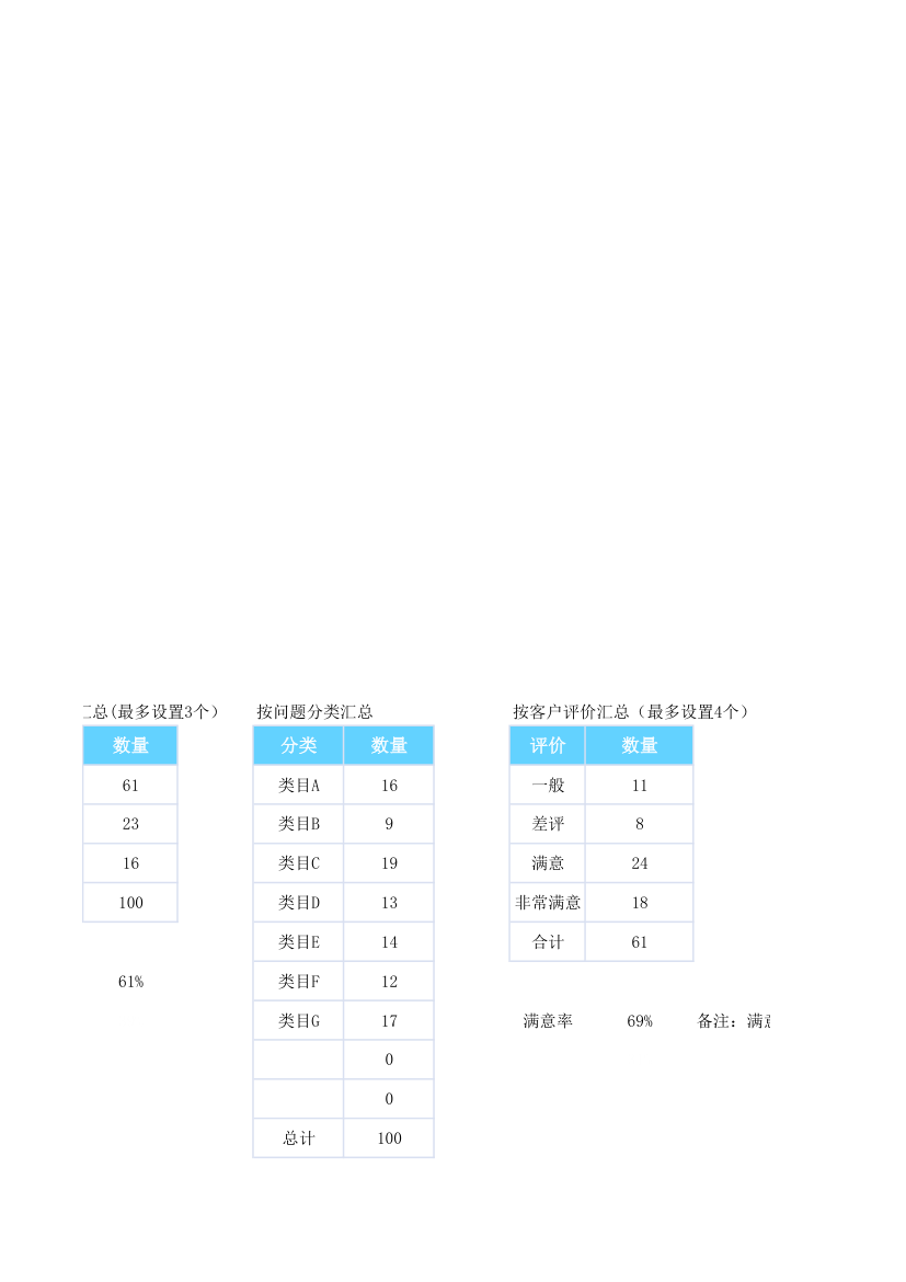 售后服务跟进统计表.xlsx第16页